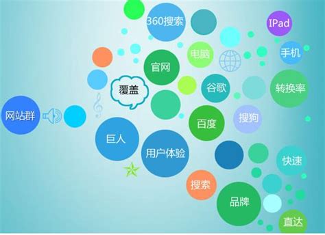 上海网络推广途径哪家好