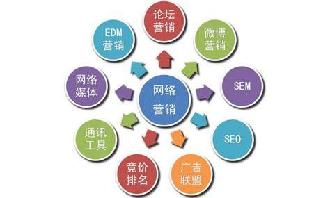 上海网络营销技术开发介绍