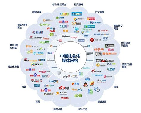 上海网络营销方法