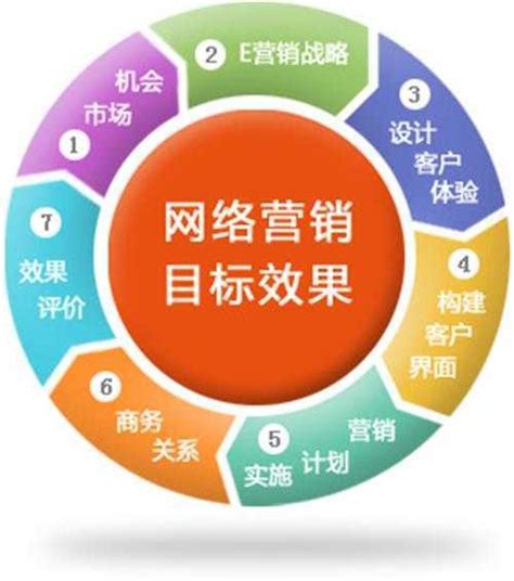 上海网络营销策划厂家价格