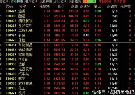 上海股市行情今日大盘指数