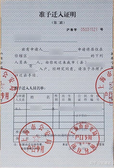 上海落户八大类证书