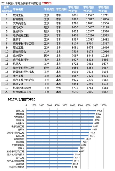 上海银行职员工资水平