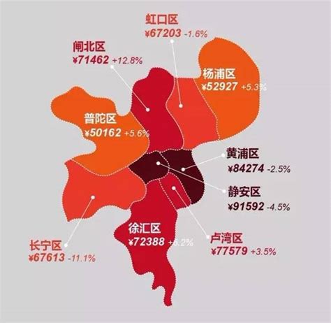 上海长宁房价多少一平方