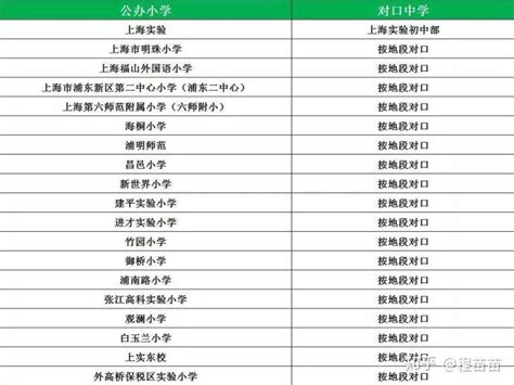 上海青浦私立小学排名一览表