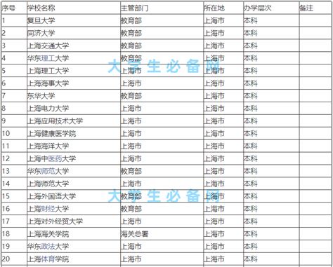 上海高校排名一览表