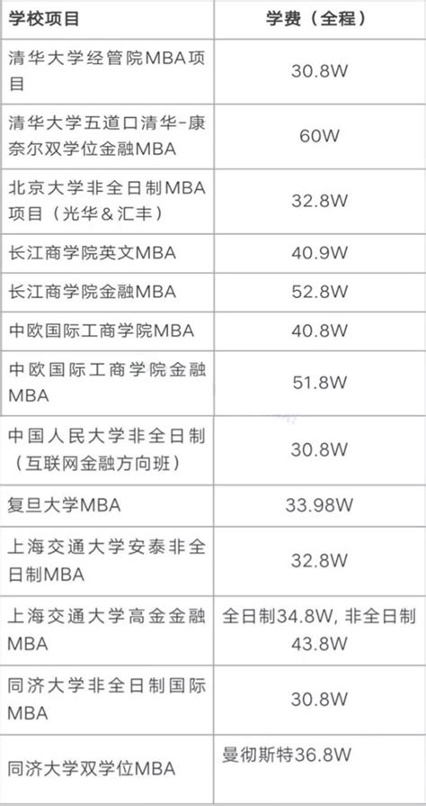 上海mba学费可以办贷款吗