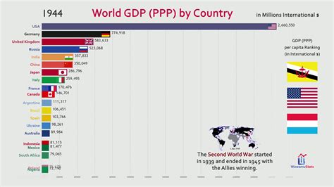 世界十大经济体排名