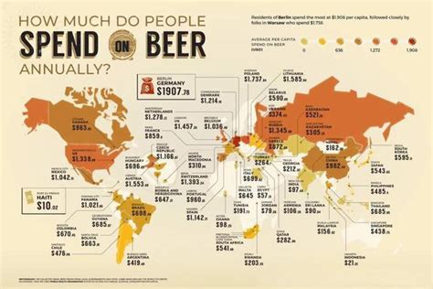 世界啤酒前十强公司名单