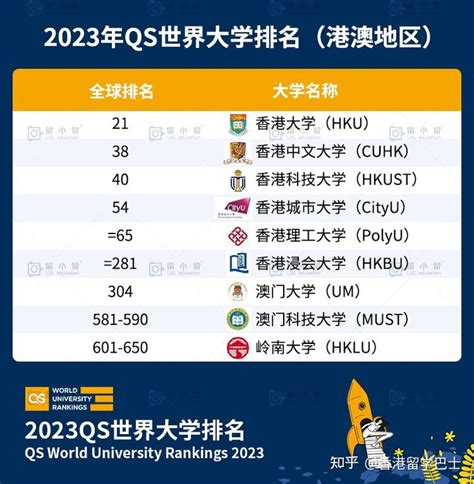 世界大学qs2023排名完整版中文