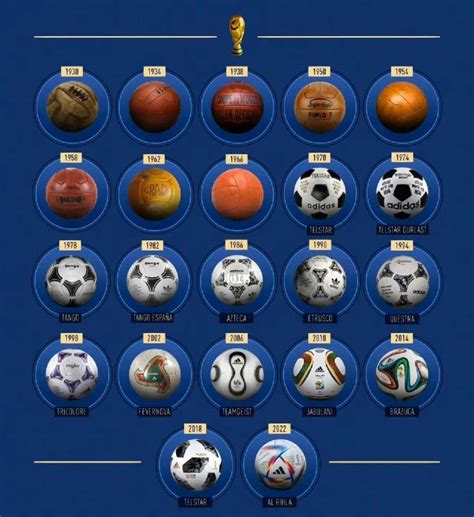 世界杯决赛用球有几个
