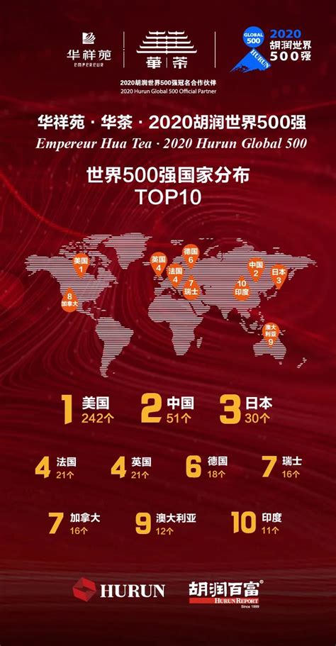 世界500强企业排行中国榜单