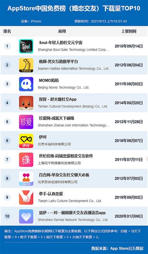 东南亚社交软件排行榜前十名