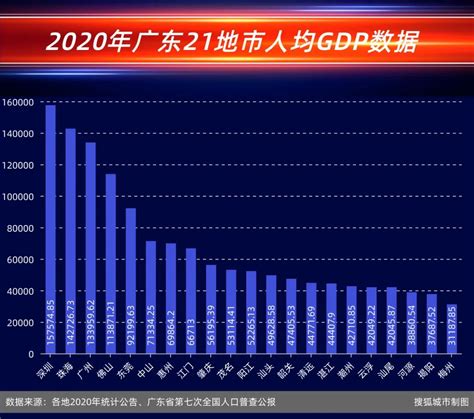 东莞人均收入2020