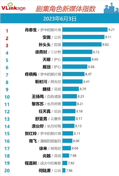 东莞市新媒体指数排行榜