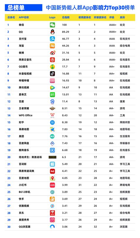 东莞网站设计排行榜前十名