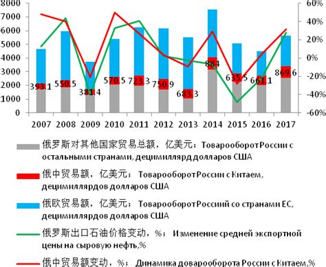 中俄经济图表