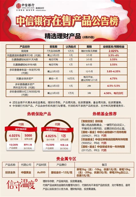 中信银行理财产品分类2017