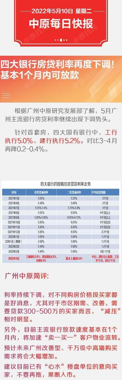 中原银行房贷利率