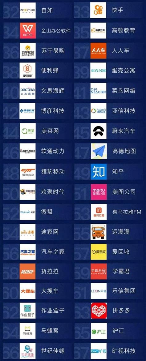 中国互联网公司排名