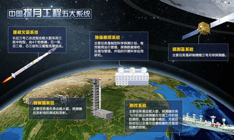 中国五大发射基地