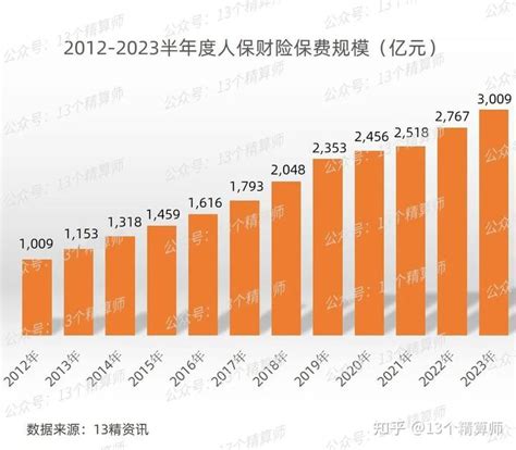 中国人保财险2020业绩