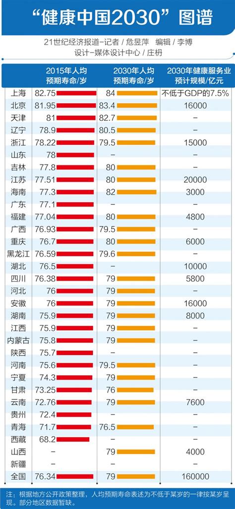 中国人健康预期寿命68.7岁