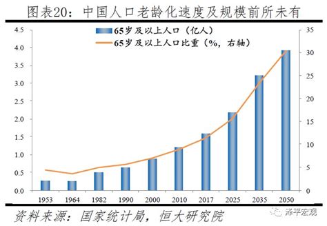 中国人口到2080年预计有多少人