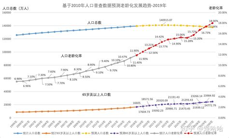 中国人口未来30年趋势及影响