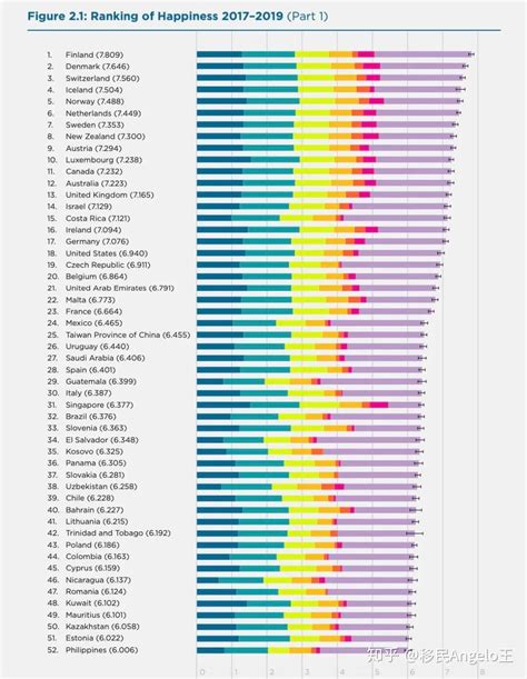 中国人生活幸福指数世界排名
