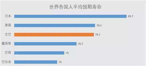 中国人男性平均寿命