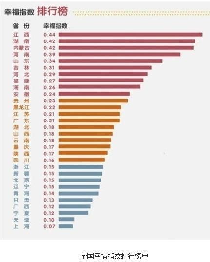 中国人的幸福指数到底有多高