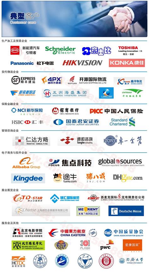 中国企业名录黄页