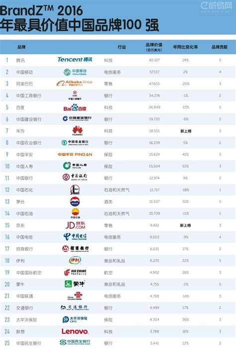中国企业排行榜