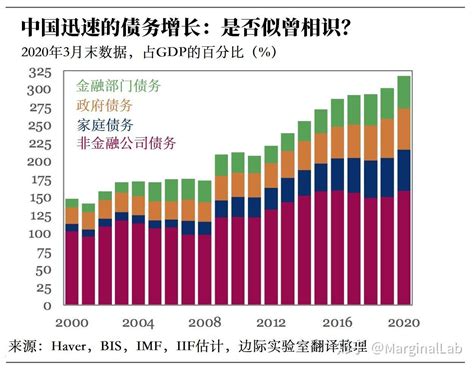 中国企业的负债总额