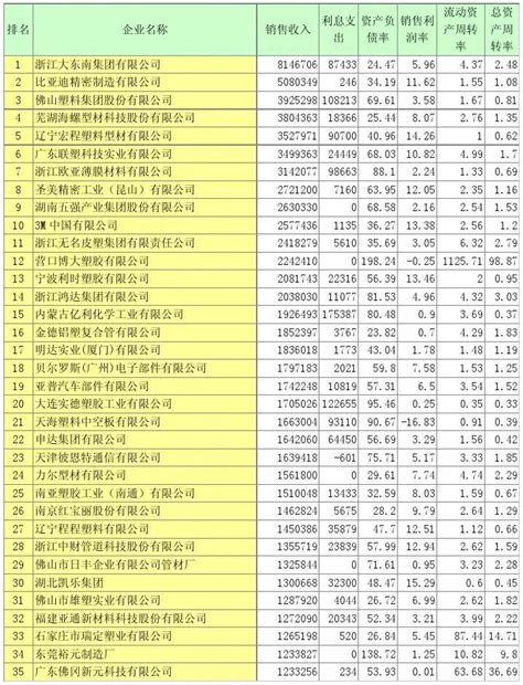 中国企业100强名单