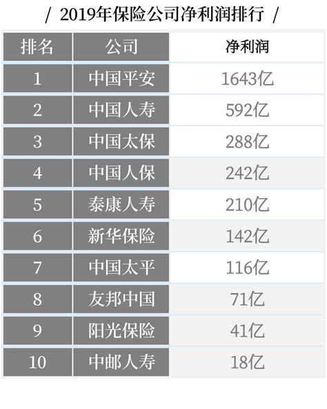 中国保险公司最新排名
