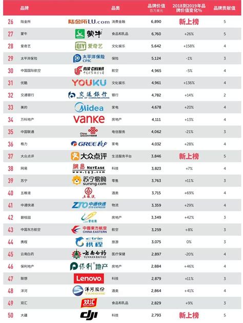 中国免费网站十大排名