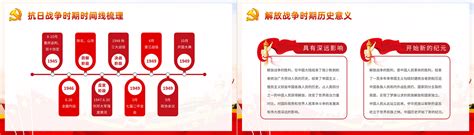 中国党史历程