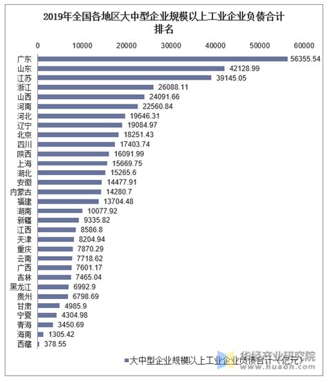 中国公司企业负债榜单