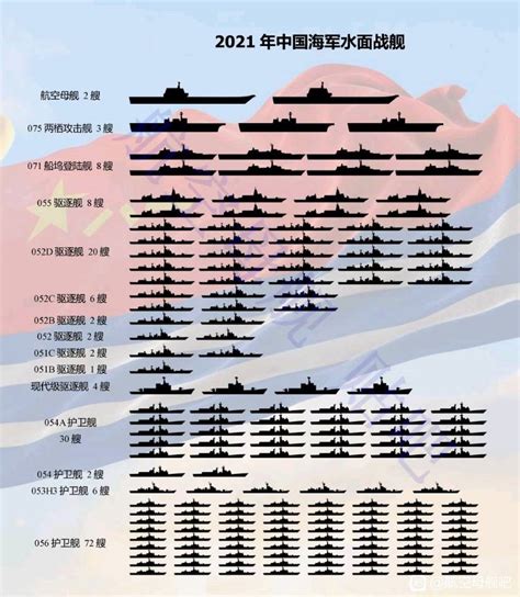 中国军舰数量与美国军舰对比