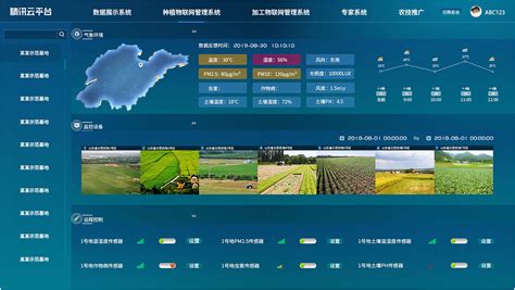 中国农业信息推广平台