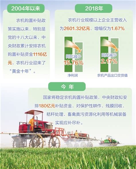 中国农业农机补贴