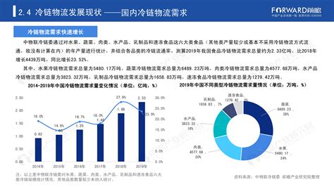 中国冷链物流行业市场前瞻