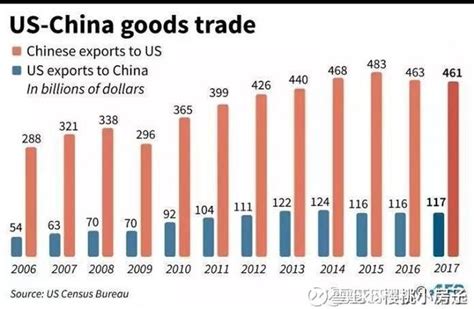 中国出口美国什么最多