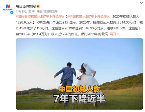 中国初婚人数7年复制近半