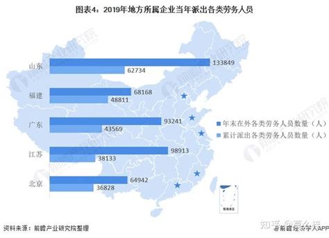 中国劳务输出省份有哪些
