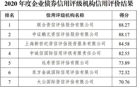 中国十大信用评级机构