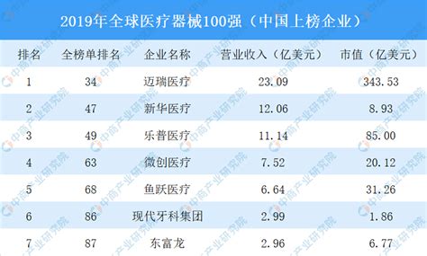 中国十大医疗器械公司排名