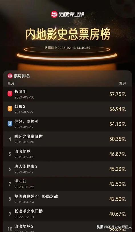 中国十大电影节排名